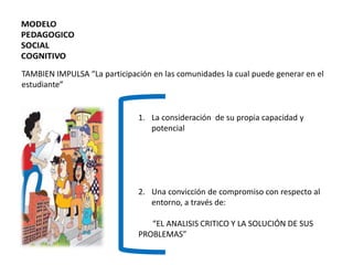 TAMBIEN IMPULSA “La participación en las comunidades la cual puede generar en el
estudiante”
1. La consideración de su propia capacidad y
potencial
2. Una convicción de compromiso con respecto al
entorno, a través de:
“EL ANALISIS CRITICO Y LA SOLUCIÓN DE SUS
PROBLEMAS”
 