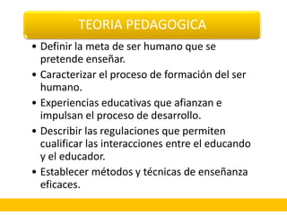 TEORIA PEDAGOGICA
• Definir la meta de ser humano que se
pretende enseñar.
• Caracterizar el proceso de formación del ser
humano.
• Experiencias educativas que afianzan e
impulsan el proceso de desarrollo.
• Describir las regulaciones que permiten
cualificar las interacciones entre el educando
y el educador.
• Establecer métodos y técnicas de enseñanza
eficaces.
 