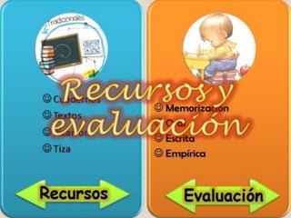 Modelos pedagogicos - Educación Tradicional