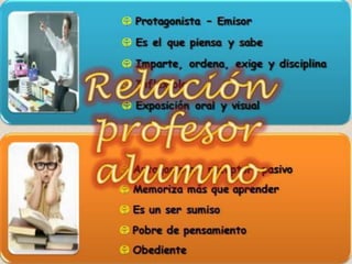 Modelos pedagogicos - Educación Tradicional