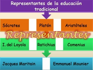 Modelos pedagogicos - Educación Tradicional