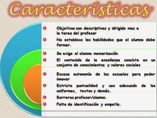 Modelos pedagogicos - Educación Tradicional