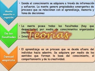 Modelos pedagogicos - Educación Tradicional