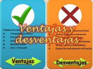 Modelos pedagogicos - Educación Tradicional