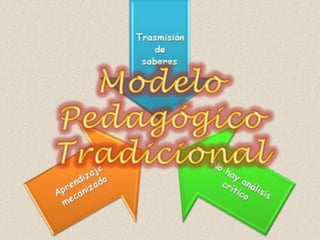 Modelos pedagogicos - Educación Tradicional