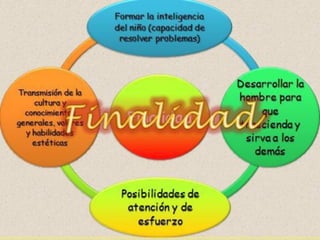 Modelos pedagogicos - Educación Tradicional