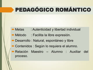 PEDAGÓGICO ROMÁNTICO
 Metas : Autenticidad y libertad individual
 Método : Facilita la libre expresión.
 Desarrollo : Natural, espontáneo y libre
 Contenidos : Según lo requiera el alumno.
 Relación Maestro – Alumno : Auxiliar del
proceso.
 