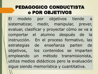 PEDAGOGICO CONDUCTISTA
o POR OBJETIVOS
El modelo por objetivos tiende a
sistematizar, medir, manipular, prever,
evaluar, clasificar y proyectar cómo se va a
comportar el alumno después de la
instrucción. En el proceso formativo, las
estrategias de enseñanza parten de
objetivos, los contenidos se imparten
empleando un método transmisionista,
utiliza medios didácticos pero la evaluación
sigue siendo memorística y cuantitativa.
 