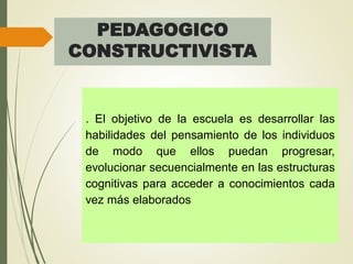 PEDAGOGICO
CONSTRUCTIVISTA
. El objetivo de la escuela es desarrollar las
habilidades del pensamiento de los individuos
de modo que ellos puedan progresar,
evolucionar secuencialmente en las estructuras
cognitivas para acceder a conocimientos cada
vez más elaborados
 