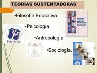 TEORÍAS SUSTENTADORAS
•Filosofía Educativa
•Psicología
•Antropología
•Sociología.
 