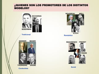 ¿QUIENES SON LOS PROMOTORES DE LOS DISTINTOS
MODELOS?
Tradicional
BEBERMAN
ZACHARIAS
Romántico
ROUSSEAU NEILL
ILLICH
Conductista
SKINNER
THORNDIKE
MAGER
GAGNE
Social
MAKARENKO
FREIRE
FREINET
 