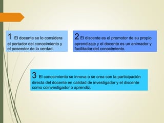 1 El docente se lo considera
el portador del conocimiento y
el poseedor de la verdad.
2El discente es el promotor de su propio
aprendizaje y el docente es un animador y
facilitador del conocimiento.
3 El conocimiento se innova o se crea con la participación
directa del docente en calidad de investigador y el discente
como coinvestigador o aprendiz.
 