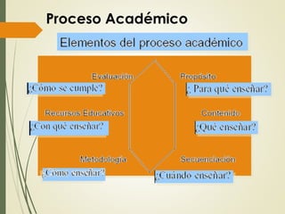 Proceso Académico
 