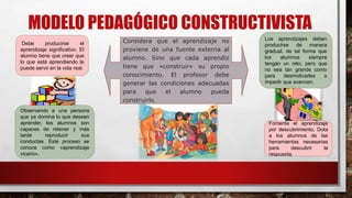 MODELO PEDAGÓGICO CONSTRUCTIVISTA
Considera que el aprendizaje no
proviene de una fuente externa al
alumno. Sino que cada aprendiz
tiene que «construir» su propio
conocimiento. El profesor debe
generar las condiciones adecuadas
para que el alumno pueda
construirlo.
Debe producirse el
aprendizaje significativo. El
alumno tiene que creer que
lo que está aprendiendo le
puede servir en la vida real.
Los aprendizajes deben
producirse de manera
gradual, de tal forma que
los alumnos siempre
tengan un reto, pero que
no sea tan grande como
para desmotivarles o
impedir que avancen.
Observando a una persona
que ya domina lo que desean
aprender, los alumnos son
capaces de retener y más
tarde reproducir sus
conductas. Este proceso se
conoce como «aprendizaje
vicario«.
Fomenta el aprendizaje
por descubrimiento. Dota
a los alumnos de las
herramientas necesarias
para descubrir la
respuesta.
 