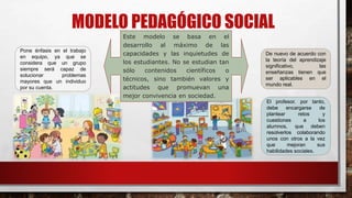 MODELO PEDAGÓGICO SOCIAL
Este modelo se basa en el
desarrollo al máximo de las
capacidades y las inquietudes de
los estudiantes. No se estudian tan
sólo contenidos científicos o
técnicos, sino también valores y
actitudes que promuevan una
mejor convivencia en sociedad.
Pone énfasis en el trabajo
en equipo, ya que se
considera que un grupo
siempre será capaz de
solucionar problemas
mayores que un individuo
por su cuenta.
De nuevo de acuerdo con
la teoría del aprendizaje
significativo, las
enseñanzas tienen que
ser aplicables en el
mundo real.
El profesor, por tanto,
debe encargarse de
plantear retos y
cuestiones a los
alumnos, que deben
resolverlos colaborando
unos con otros a la vez
que mejoran sus
habilidades sociales.
 
