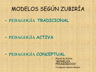 MODELOS SEGÚN ZUBIRÍA
• PEDAGOGÍA TRADICIONAL
• PEDAGOGÍA ACTIVA
• PEDAGOGÍA CONCEPTUAL
• Miguel de Zubiría.
“MODELOS
PEDAGÓGICOS”.
Fundación Alberto Merani.
 