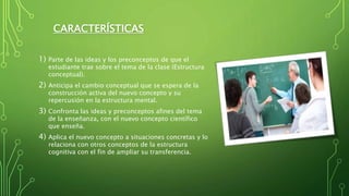 CARACTERÍSTICAS
1) Parte de las ideas y los preconceptos de que el
estudiante trae sobre el tema de la clase (Estructura
conceptual).
2) Anticipa el cambio conceptual que se espera de la
construcción activa del nuevo concepto y su
repercusión en la estructura mental.
3) Confronta las ideas y preconceptos afines del tema
de la enseñanza, con el nuevo concepto científico
que enseña.
4) Aplica el nuevo concepto a situaciones concretas y lo
relaciona con otros conceptos de la estructura
cognitiva con el fin de ampliar su transferencia.
 