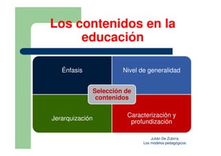 Los contenidos en la
     educación

   Énfasis                Nivel de generalidad


                 Selección de
                  contenidos

                           Caracterización y
Jerarquización
                            profundización

                                     Julián De Zubiría
                                 Los modelos pedagógicos
 