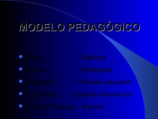 MODELO PEDAGÓGICO

 Metas              Objetivos
 Método             Estrategias
 Desarrollo         Proceso educativo
 Contenidos       Carácter información
 Relación   Maestro - Alumno
 