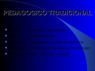 PEDAGOGICO TRADICIONAL

 Metas        Formación del carácter
 Método        Transmisionista
 Desarrollo    Cualidades a través de disciplina
 Contenidos    Disciplinas de la ciencia. Información
 Relación   Maestro – Alumno : Vertical
 