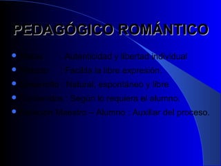 PEDAGÓGICO ROMÁNTICO
 Metas        : Autenticidad y libertad individual
 Método       : Facilita la libre expresión.
 Desarrollo   : Natural, espontáneo y libre
 Contenidos    : Según lo requiera el alumno.
 Relación   Maestro – Alumno : Auxiliar del proceso.
 