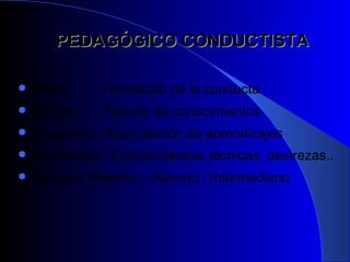 PEDAGÓGICO CONDUCTISTA Metas  : Formación de la conducta Método  : Fijación de conocimientos  Desarrollo : Acumulación de aprendizajes Contenidos : Conocimientos, técnicas, destrezas.. Relación Maestro – Alumno : Intermediario  