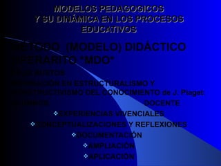 MODELOS PEDAGOGICOS Y SU DINÁMICA EN LOS PROCESOS EDUCATIVOS MÉTODO  (MODELO) DIDÁCTICO OPERARITO *MDO* FELIX BUSTOS  INSPIRACIÓN EN ESTRUCTURALISMO Y CONSTRUCTIVISMO DEL CONOCIMIENTO de J. Piaget: ALUMNOS DOCENTE EXPERIENCIAS VIVENCIALES CONCEPTUALIZACIONES Y REFLEXIONES DOCUMENTACIÓN  AMPLIACIÓN APLICACIÓN 