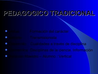 PEDAGOGICO TRADICIONAL Metas  Formación del carácter Método  Transmisionista  Desarrollo  Cualidades a través de disciplina Contenidos  Disciplinas de la ciencia. Información Relación Maestro – Alumno : Vertical 
