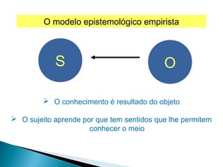 S O
O modelo epistemológico empirista
 O conhecimento é resultado do objeto
 O sujeito aprende por que tem sentidos que lhe permitem
conhecer o meio
 
