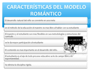 CARACTERÍSTICAS DEL MODELO
       ROMÁNTICO
 