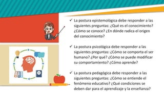  La postura epistemológica debe responder a las
siguientes preguntas: ¿Qué es el conocimiento?
¿Cómo se conoce? ¿En dónde radica el origen
del conocimiento?
 La postura psicológica debe responder a las
siguientes preguntas: ¿Cómo se comporta el ser
humano? ¿Por qué? ¿Cómo se puede modificar
su comportamiento? ¿Cómo aprende?
 La postura pedagógica debe responder a las
siguientes preguntas: ¿Cómo se entiende el
fenómeno educativo? ¿Qué condiciones se
deben dar para el aprendizaje y la enseñanza?
 