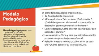 El modelo pedagógico es una
construcción teórica
orientada a interpretar,
diseñar y transformar la
actividad educativa,
fundamentada en principios
científicos e ideológicos, en
respuesta a una necesidad
histórica completa.
Modelo
Pedagógico
En el modelo pedagógico encontramos…
 La finalidad de la educación:
 ¿Para qué educar? el currículo: ¿Qué enseñar?,
¿Qué debe aprender el alumno? la concepción de
desarrollo: ¿cómo aprende el ser humano?
 La metodología: ¿Cómo enseñar, ¿Cómo lograr que
aprenda el alumno?
 La evaluación: ¿Cómo y para qué retroalimentar los
procesos de aprendizaje y enseñanza?
 Relación maestro alumno: ¿Cuál es el rol de cada
uno? ¿Cómo debe ser su interacción?, etc.
 