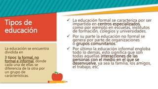 Tipos de
educación
 La educación formal se caracteriza por ser
impartida en centros especializados,
como por ejemplo en escuelas, institutos
de formación, colegios y universidades.
 Por su parte la educación no formal se
genera por parte de organizaciones
o grupos comunitarios.
 Por último la educación informal engloba
todo lo demás, esto significa que son
todas aquellas interacciones de las
personas con el medio en el que se
desenvuelve, ya sea la familia, los amigos,
el trabajo, etc.
La educación se encuentra
dividida en
3 tipos: la formal, no
formal e informal, donde
cada una de ellas se
diferencia de la otra por
un grupo de
características.
 
