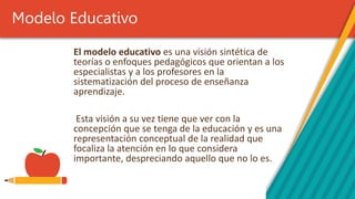 Modelo Educativo
El modelo educativo es una visión sintética de
teorías o enfoques pedagógicos que orientan a los
especialistas y a los profesores en la
sistematización del proceso de enseñanza
aprendizaje.
Esta visión a su vez tiene que ver con la
concepción que se tenga de la educación y es una
representación conceptual de la realidad que
focaliza la atención en lo que considera
importante, despreciando aquello que no lo es.
 