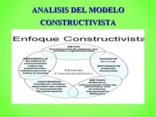 AANNAALLIISSIISS DDEELL MMOODDEELLOO 
CCOONNSSTTRRUUCCTTIIVVIISSTTAA 
 