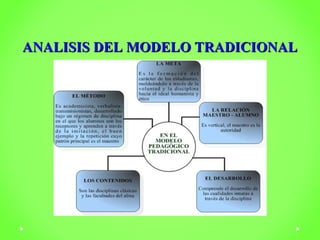 AANNAALLIISSIISS DDEELL MMOODDEELLOO TTRRAADDIICCIIOONNAALL 
 