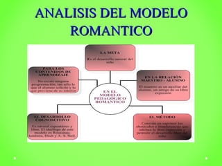 AANNAALLIISSIISS DDEELL MMOODDEELLOO 
RROOMMAANNTTIICCOO 
 