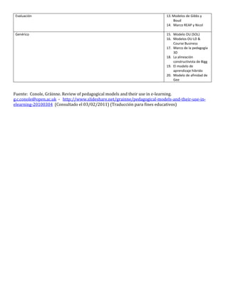 Modelos pedagogicos y sus usos en el e learning