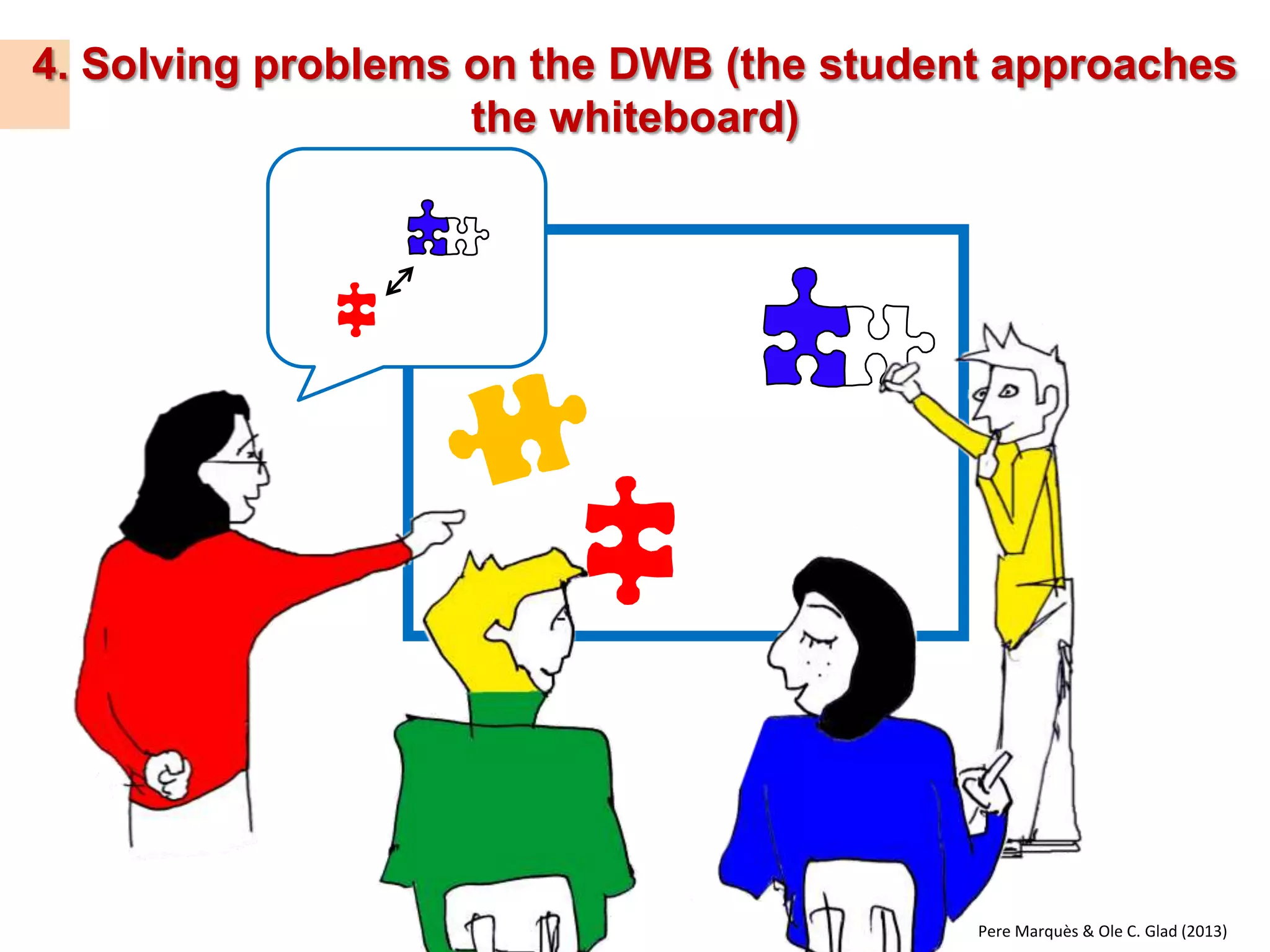 2. Solving problems together 
? 
B 
Pere Marquès & Ole C. Glad (2013)  