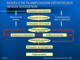 Modelos planificacion estratégica