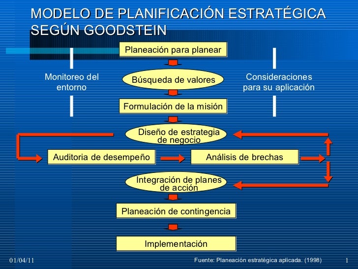 Modelos planificacion estratégica