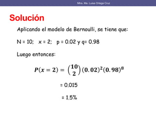 Solución
Mtra. Ma. Luisa Ortega Cruz
Aplicando el modelo de Bernoulli, se tiene que:
N = 10; x = 2; p = 0.02 y q= 0.98
Luego entonces:
𝑷 𝒙 = 𝟐 =
𝟏𝟎
𝟐
𝟎. 𝟎𝟐 𝟐
𝟎. 𝟗𝟖 𝟖
= 0.015
= 1.5%
 
