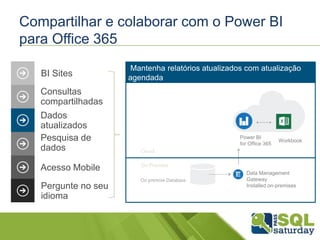Power BI
for Office 365
Data Management
Gateway
Installed on-premises
Workbook
Cloud
On Premise
Compartilhar e colaborar com o Power BI
para Office 365
Consultas
compartilhadas
Dados
atualizados
Pesquisa de
dados
Acesso Mobile
BI Sites
Pergunte no seu
idioma
 