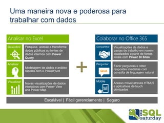 Uma maneira nova e poderosa para
trabalhar com dados
Analisar
Visualizar
Descobrir Pesquise, acesse e transforme
dados públicos ou fontes de
dados internos com Power
Query
Modelagem de dados e análise
rápidas com o PowerPivot
Novas visualizações de dados
interativos com Power View
and Power Map
Compartilhar
Perguntar
Q&A
Mobile
Visualizações de dados e
pastas de trabalho em nuvem
atualizados a partir de fontes
locais com Power BI Sites
Fazer perguntas e obter
respostas imediatas com
consulta de linguagem natural
Acesso móvel através HTML5
e aplicativos de touch
otimizados
 