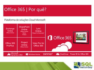Office 365 | Por quê?
Plataforma de soluções Cloud Microsoft
Power BI for Office 365
 