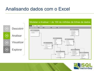 Analisando dados com o Excel
Descobrir
Analisar
Visualizar
Explorar
 