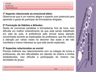 Simone
Helen
Drumond
simone_drumond@hotmail.com
ESCOLA ..............................................................................................................................
ALUNO (A): ..........................................................................................................................
PROFESSOR (A): ................................................................................................................
ASSINATURA DOS RESPONSAVEIS ..........................................................................................................................
.............................................................................................................................. Data .........../............/...........
1º Aspecto relacionado ao emocional-afeto:
Observa-se que é um menino alegre e esperto com potencial para
aprender e gosta de participar de brincadeiras dirigidas.
2º Formação de Hábitos e Atitudes:
Gosta de conversas paralelas e brincadeiras fora de hora, isso
dificulta um melhor entendimento do que está sendo trabalhado
em sala de aula. A preferência pelo brincar baixa atenção
concentrada durante as explicações da professora, que lhe chama
a atenção por várias vezes no decorrer das aulas e ele não
manifesta o menor interesse ao que está sendo explorado.
3º Aspectos relacionados ao social:
Precisa melhorar seu relacionamento com os colegas de turma e
professores, ele tem dificuldades em atender às ordens e limites
estabelecidos, isso dificulta a participação do mesmo nas
atividades de grupo.
 