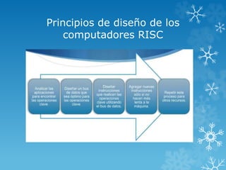 Modelos risc y cisc | PPT
