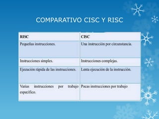 Modelos risc y cisc | PPT