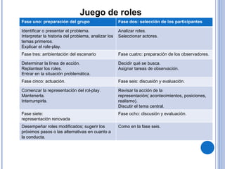 Juego de roles Fase uno: preparación del grupo Fase dos: selección de los participantes Identificar o presentar el problema. Interpretar la historia del problema, analizar los temas primeros. Explicar el role-play. Analizar roles. Seleccionar actores. Fase tres: ambientación del escenario Fase cuatro: preparación de los observadores. Determinar la línea de acción. Replantear los roles. Entrar en la situación problemática. Decidir qué se busca. Asignar tareas de observación. Fase cinco: actuación. Fase seis: discusión y evaluación. Comenzar la representación del rol-play. Mantenerla. Interrumpirla. Revisar la acción de la representación( acontecimientos, posiciones, realismo). Discutir el tema central. Desarrollar la nueva representación. Fase siete:  representación renovada Fase ocho: discusión y evaluación. Desempeñar roles modificados; sugerir los próximos pasos o las alternativas en cuanto a la conducta. Como en la fase seis. 